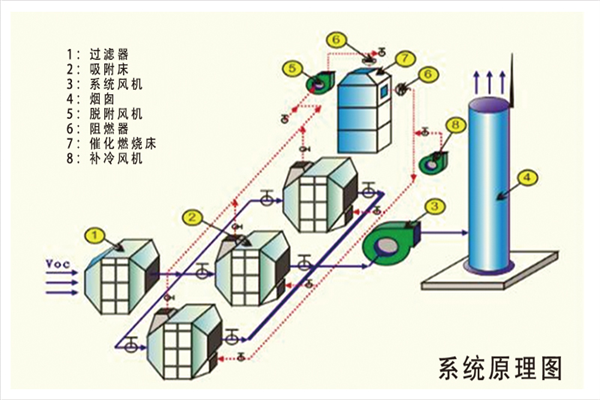 废气治理厂家