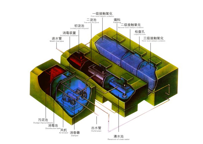 一体化污水处理设备厂家